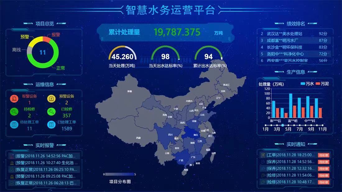 智慧水務(wù)在農(nóng)村供水中的實踐與應(yīng)用(圖3) 智慧水務(wù)在農(nóng)村供水中的實踐與應(yīng)用(圖3)